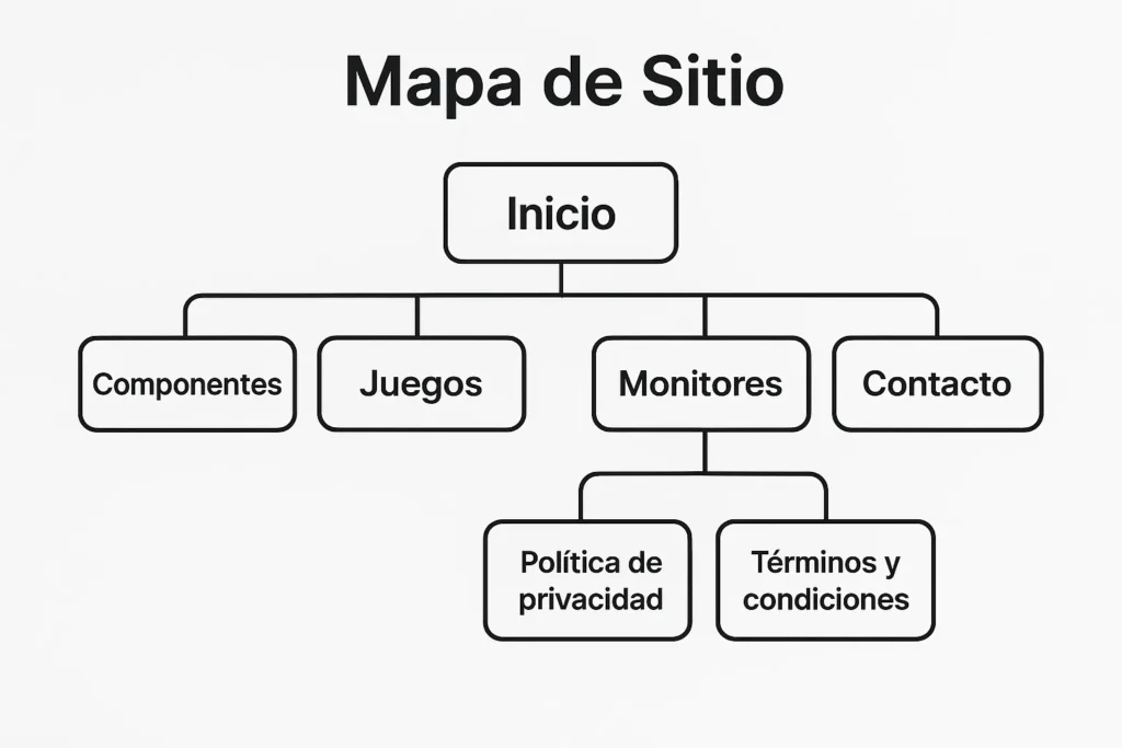 mapa del sitio